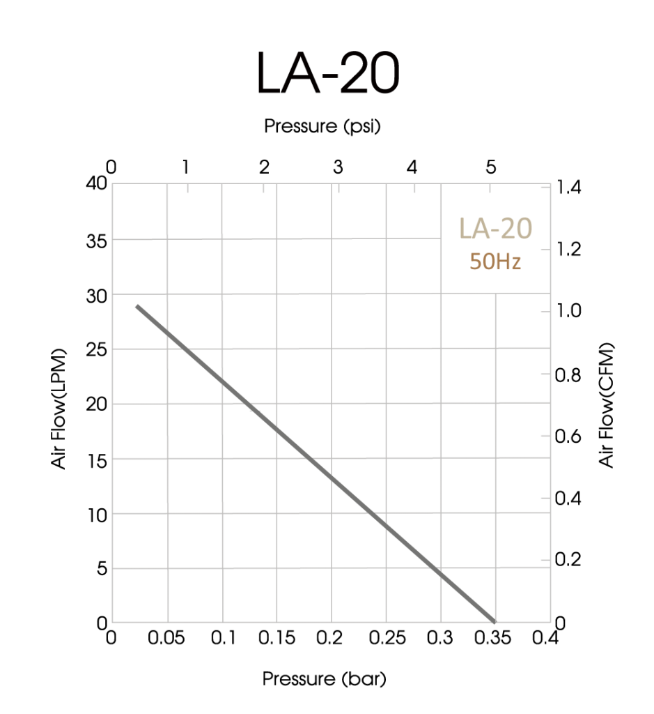LA-20-50Hz