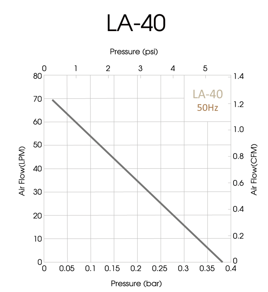 LA-40-50Hz