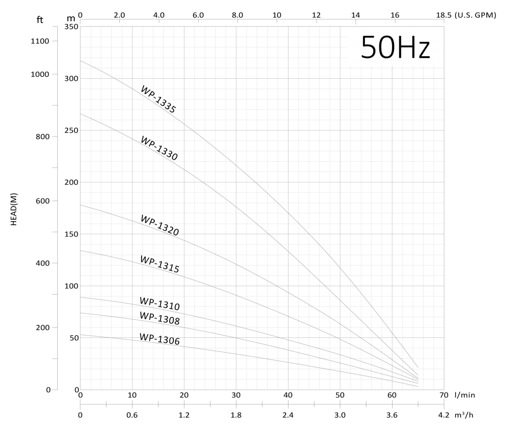 WP-13-50Hz