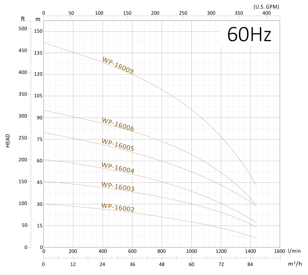 WP-160-60Hz