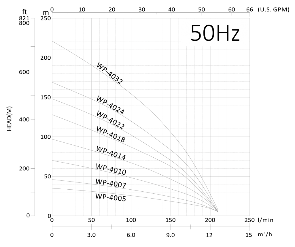 WP-40-50Hz