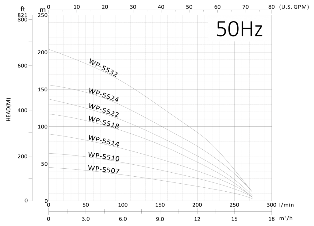 WP-55-50Hz