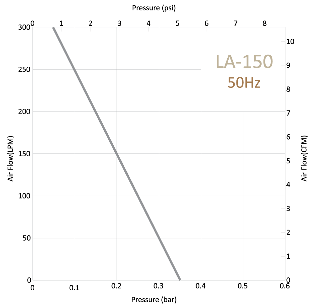 la-150-50Hz