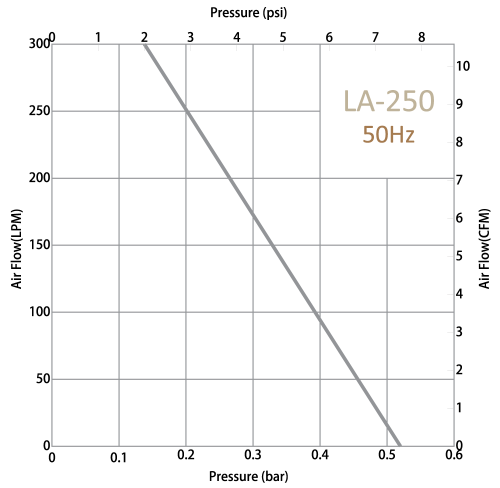 la-250-50Hz